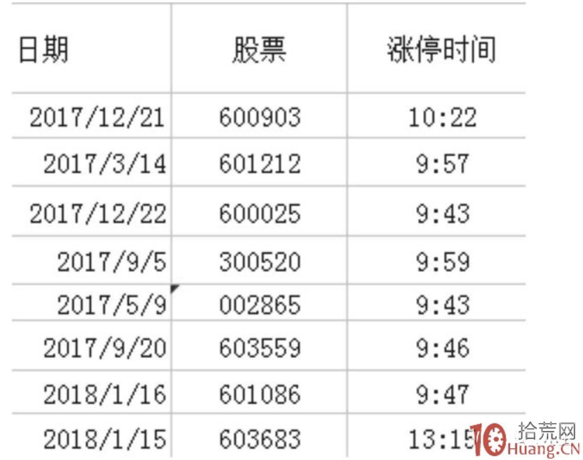 1進2模式能否拉漲停板的盤口承接力分析深度教程之三:首板股怎麼選股(圖解) 1進2模式能否拉漲停板的盤口承接力分析深度教程之三:首板股怎麼選股(圖解),拾荒網