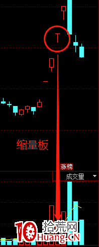 短線交易常用術語大全！解迷困惑！！（圖解）,拾荒網