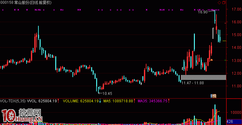 淺議板塊聯動兼談每日復盤功課邏輯（圖解）,拾荒網