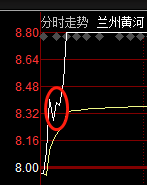 半路買入法之：分時圖肌肉記憶與資金博弈痕跡1（圖解）,拾荒網