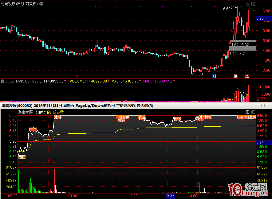 關於分歧板當天，短線是否賣出的問題（圖解）,拾荒網
