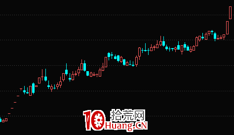 什麼是板塊式主升浪？（圖解）,拾荒網