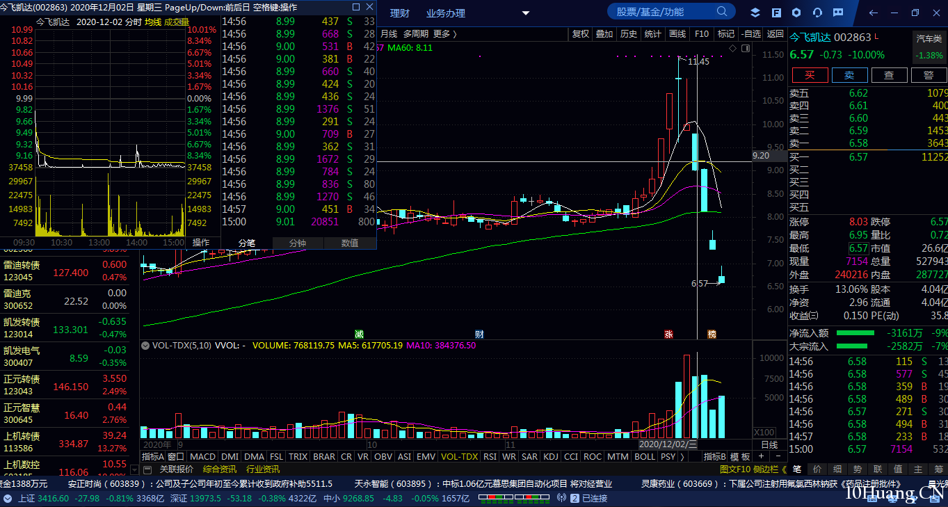 再看溫州幫如何做盤（圖解）,拾荒網