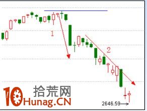 漲停板打板戰法研究圖解(一):系統環境篇 漲停板打板戰法研究圖解(一):系統環境篇,拾荒網