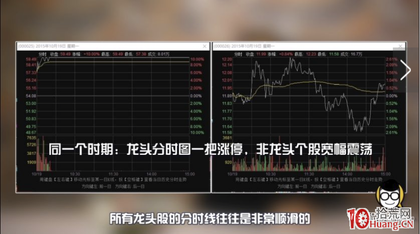 龍頭股打板技巧進階課程 第一講:龍頭股的分時圖和量能是什麼樣的?(圖解) 龍頭股打板技巧進階課程 第一講:龍頭股的分時圖和量能是什麼樣的?(圖解),拾荒網