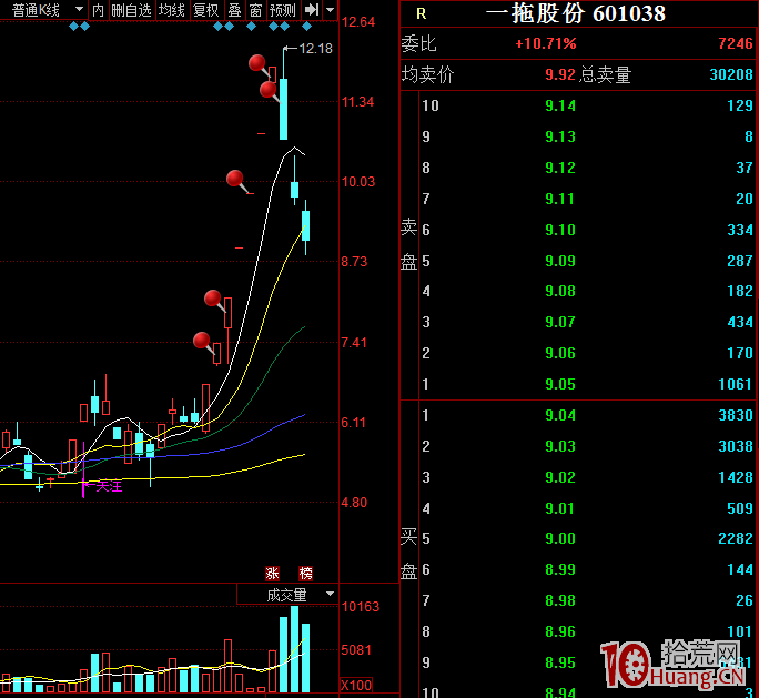 中國式T+0做空——“專業T+0團隊”賣券做空案例(圖解) 中國式T+0做空——“專業T+0團隊”賣券做空案例(圖解),拾荒網
