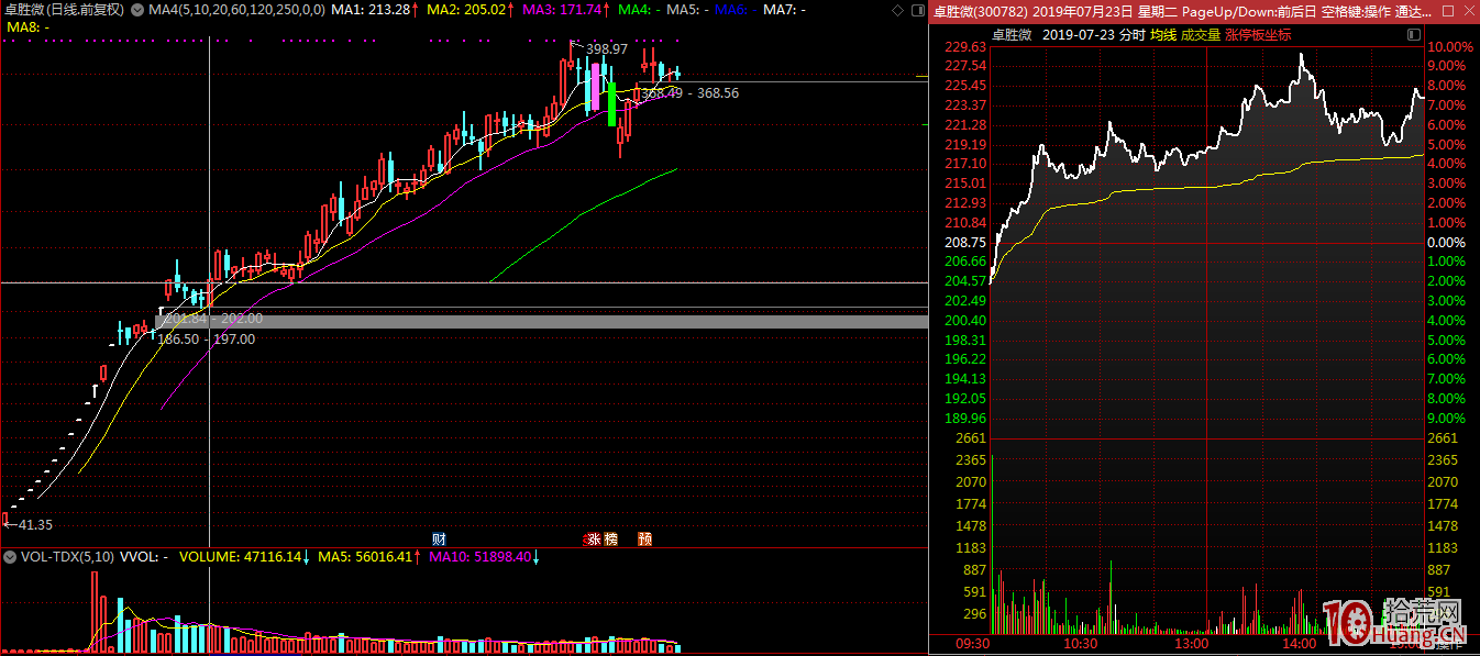近端次新的分歧首板打板追漲技巧(圖解) 近端次新的分歧首板打板追漲技巧(圖解),拾荒網