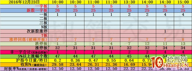 股票打板技術隻是一種跟隨策略，所以別問為什麼敢在最高價打板買入,拾荒網