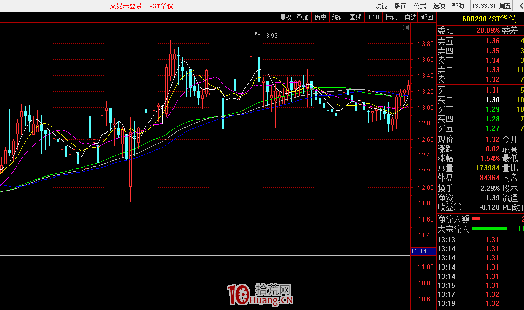 從漲停板的角度看股性的四大分類,與莊股規律特征(圖解) 從漲停板的角度看股性的四大分類,與莊股規律特征(圖解),拾荒網
