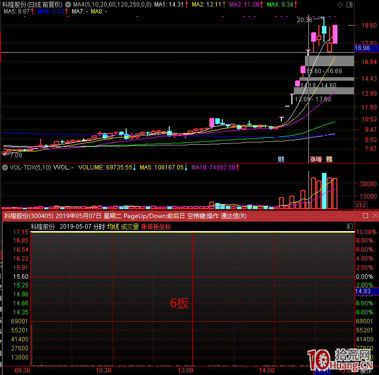 階段總結之大局觀跟風與補漲的邏輯——龍頭連板高度與跟風補漲股的漲停高度研究 階段總結之大局觀跟風與補漲的邏輯——龍頭連板高度與跟風補漲股的漲停高度研究,拾荒網