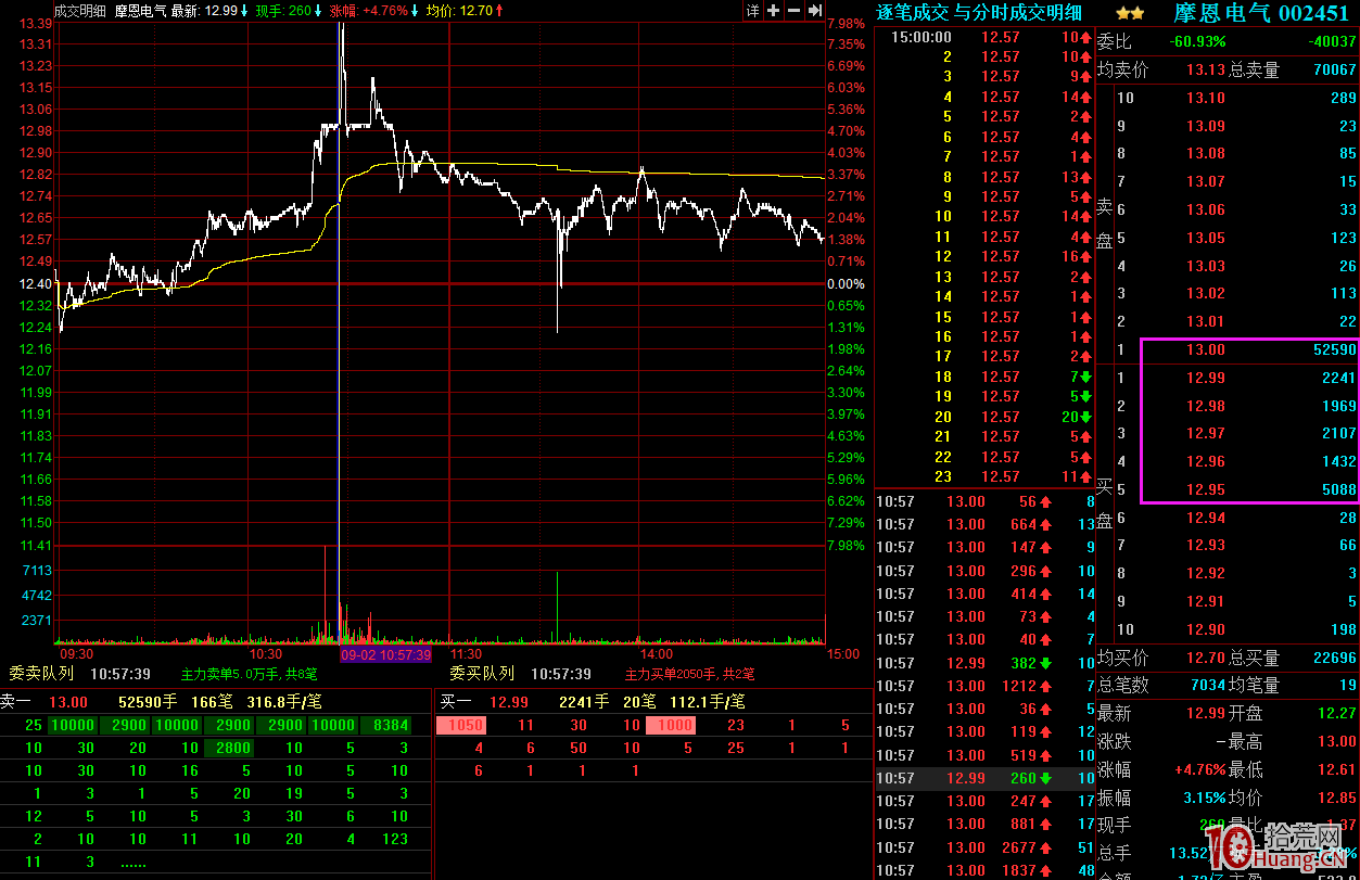 盤口操縱掛單形態圖解：上壓單、下托單和夾板,拾荒網