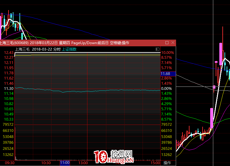 秒板戰法:符合條件直接進,成敗交給市場(圖解) 秒板戰法:符合條件直接進,成敗交給市場(圖解),拾荒網