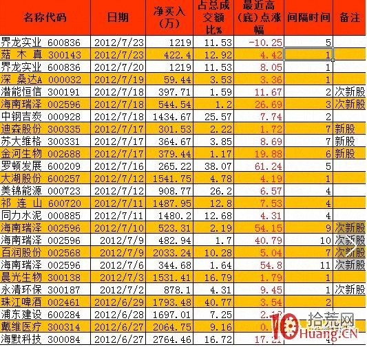 遊資演義（章13）：古來聖賢皆寂寞，江南神鷹名落升,拾荒網