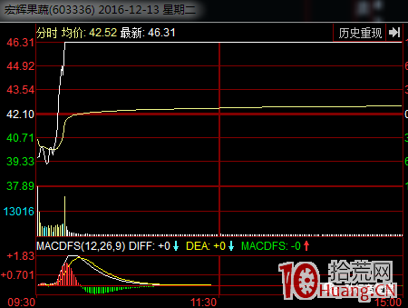 案例拆解一個完整的妖股周期：啟動、分歧、一致、加速、高潮、死亡,拾荒網
