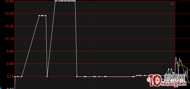 日內盯盤技巧之：集合競價圖上的紅綠柱是什麼看盤含義（圖解）,拾荒網