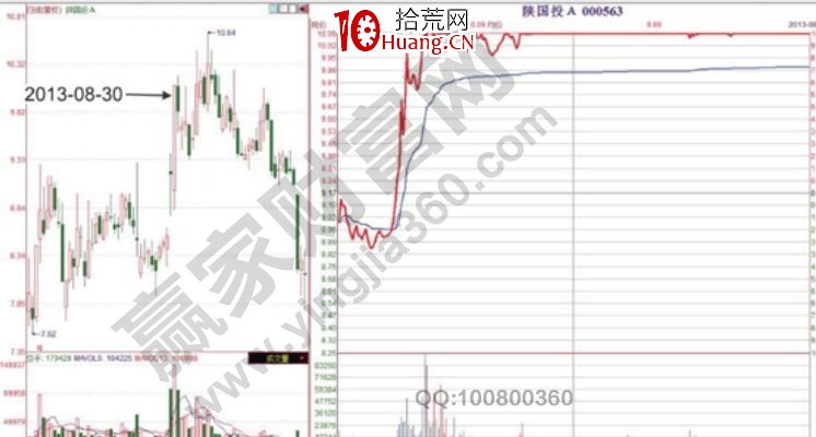 潛水沖擊型漲停分時走勢的相關解讀(圖解) 潛水沖擊型漲停分時走勢的相關解讀(圖解),拾荒網