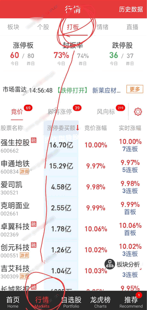 一年5倍的打板體系深度教程8:開局定勝負,集合競價戰法(圖解) 一年5倍的打板體系深度教程8:開局定勝負,集合競價戰法(圖解),拾荒網