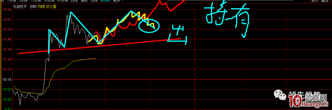 打板後如何做好止盈止損？,拾荒網