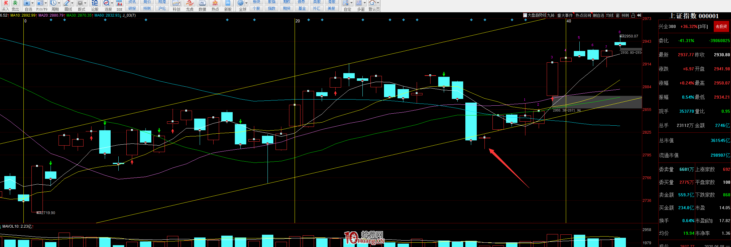 打板或低吸,如何把握市場情緒?這個方法最高效——從漲停板連板高度看人氣情緒(圖解) 打板或低吸,如何把握市場情緒?這個方法最高效——從漲停板連板高度看人氣情緒(圖解),拾荒網