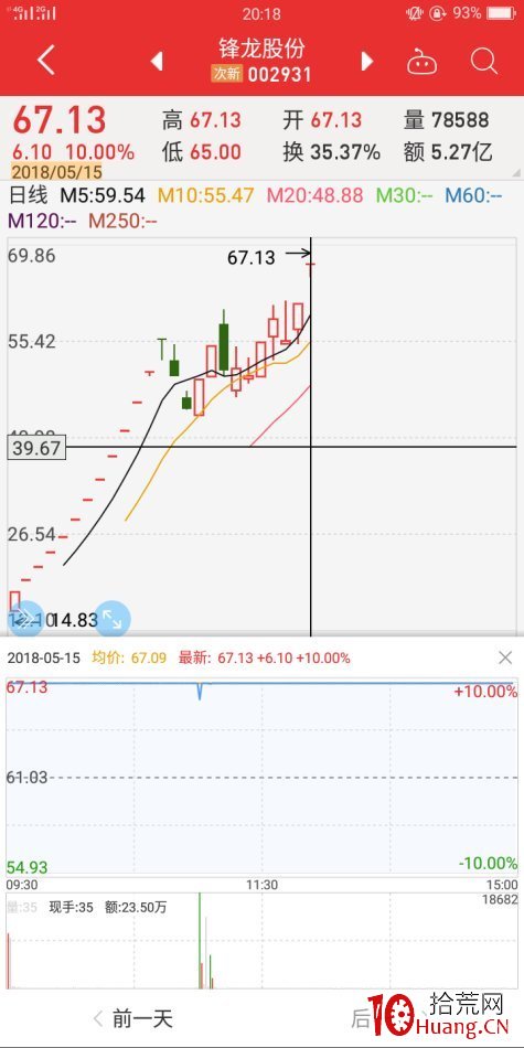 跌漲停板絕地反擊案例（圖解）,拾荒網