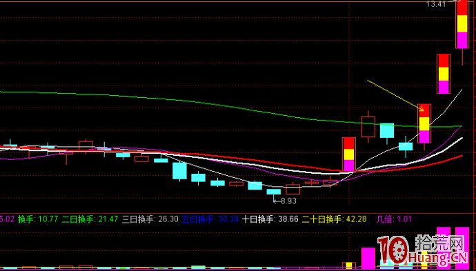 回調到第一個漲停板起跳附近再拉板模式（圖解）,拾荒網