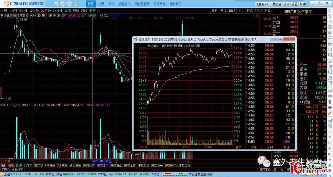 洗盤分時的細節揭秘.1:以日作為洗盤單位的技術鑒別(圖解) 洗盤分時的細節揭秘.1:以日作為洗盤單位的技術鑒別(圖解),拾荒網