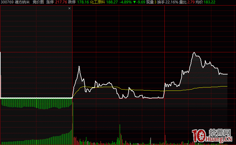 超短打板常說的術語——核按鈕與沖天炮是什麼（圖解）,拾荒網