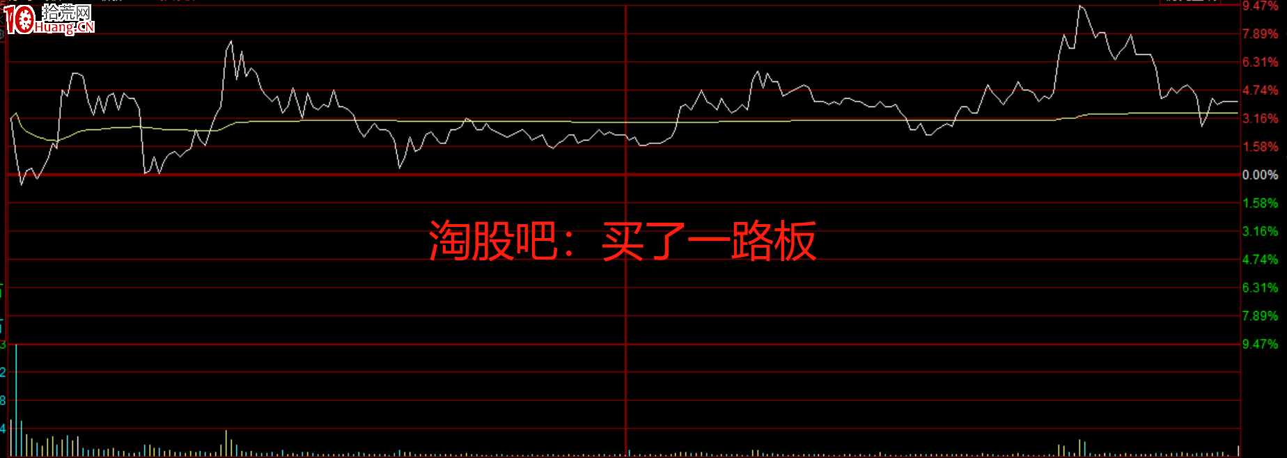 龍頭戰法之:卡位與被動跟隨詳解 深度教程(附圖) 龍頭戰法之:卡位與被動跟隨詳解 深度教程(附圖),拾荒網