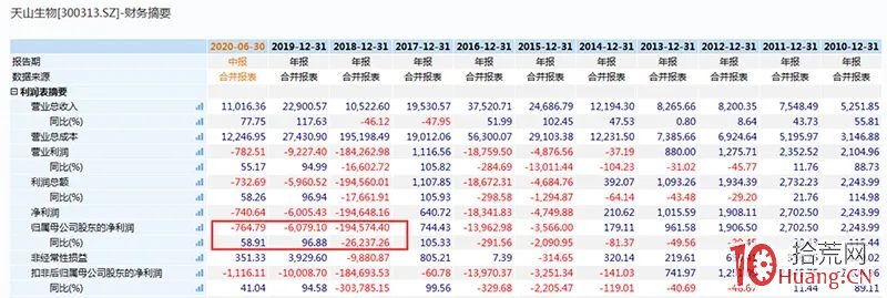 這張特殊的龍虎榜傳遞出什麼信號?——從天生生物暴漲看“嚴重異常波動” 這張特殊的龍虎榜傳遞出什麼信號?——從天生生物暴漲看“嚴重異常波動”,拾荒網