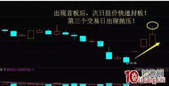追入超跌首板個股的實戰案例分析（圖解）,拾荒網