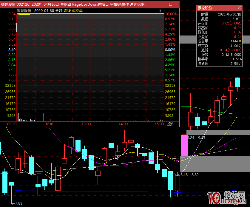 操盤手揭秘遊資操作邏輯：大遊資、小遊資做首板的異同，實戰二個大牛股看首板分時圖規律（圖解）,拾荒網