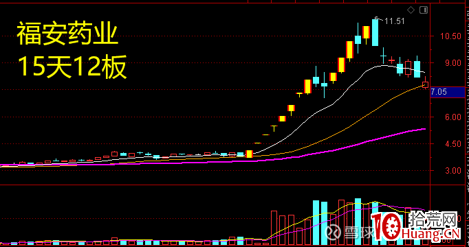 龍頭妖股關鍵之提升審美能力（圖解）,拾荒網