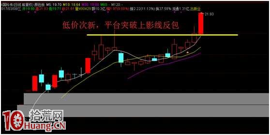 反包板戰法案例圖解:上影線反包板與N字反包板 反包板戰法案例圖解:上影線反包板與N字反包板,拾荒網