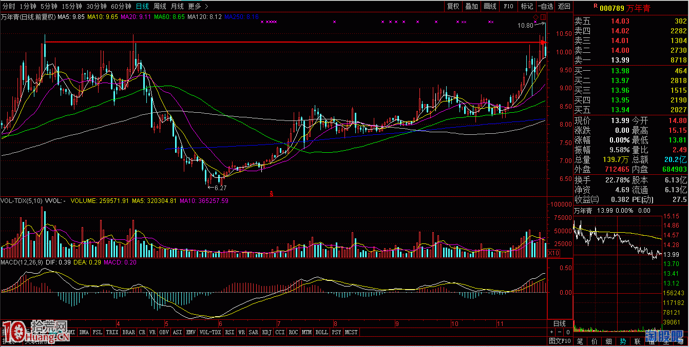 分時圖的奧秘之三——試盤波(圖解) 分時圖的奧秘之三——試盤波(圖解),拾荒網