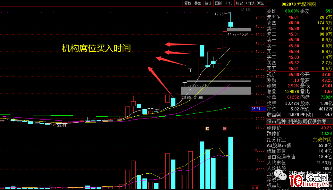 機構席位買入的股票怎麼玩？（圖解）,拾荒網
