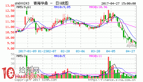 一個漲停板次日即出貨的遊資打板模型圖解 一個漲停板次日即出貨的遊資打板模型圖解,拾荒網