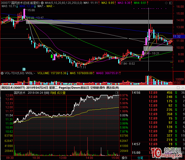 牛股首陰打板戰法買賣策略詳解（附圖）,拾荒網
