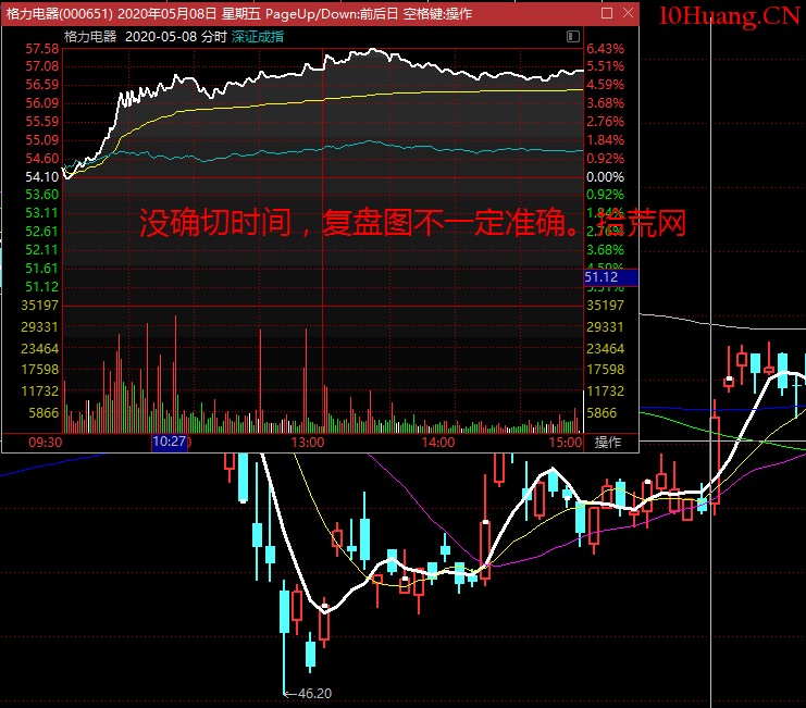 不死鳥韋一:漲停板選股,三進四戰法+四進五戰法(圖解) 不死鳥韋一:漲停板選股,三進四戰法+四進五戰法(圖解),拾荒網