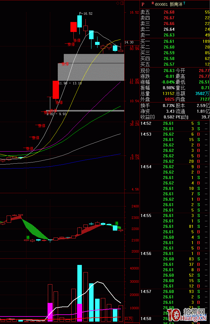 圖解龍頭打板的訣竅與龍頭股後期走勢分類推演,拾荒網