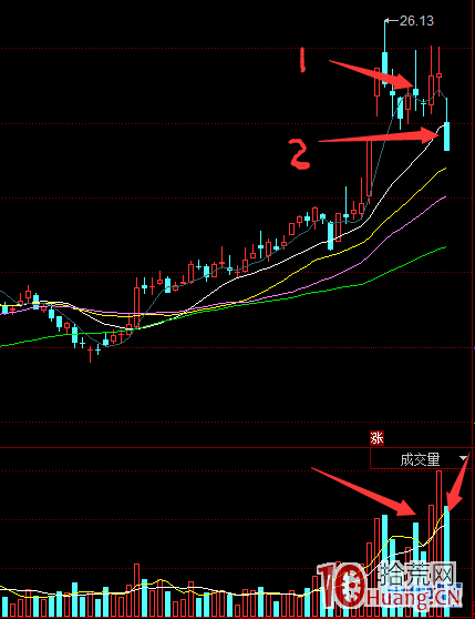 龍頭板塊的特征與選股技巧,拾荒網