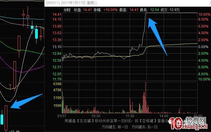 《龍頭股情緒周期教程》全集 第4講：題材情緒周期啟動階段（共振板）,拾荒網