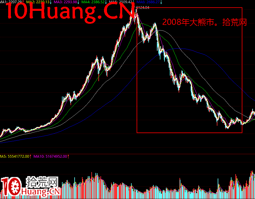 弱勢行情打板方法之焦點戰法深度教程5:市場情緒的具體闡述 弱勢行情打板方法之焦點戰法深度教程5:市場情緒的具體闡述,拾荒網