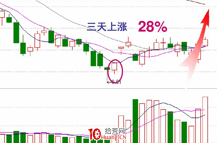 盤口語言解密（第二講）：收盤前半小時定乾坤（圖解）,拾荒網