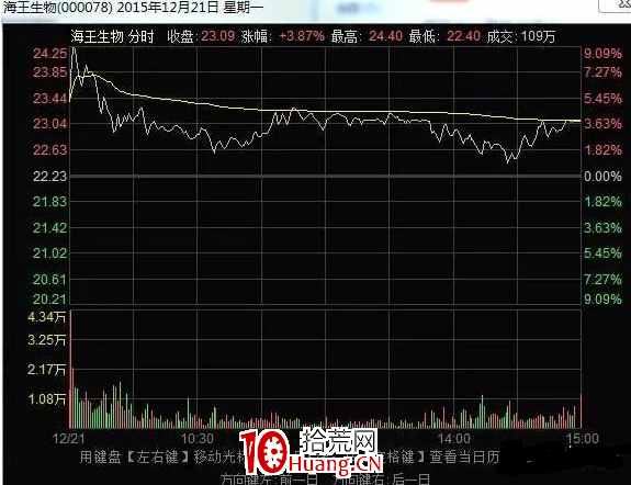 假機構戰法:識別龍虎榜中的假機構(圖解) 假機構戰法:識別龍虎榜中的假機構(圖解),拾荒網