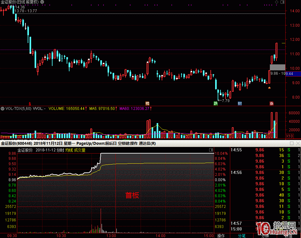 打二板的勝率所在：一進二模式要專註接力二板（圖解）,拾荒網