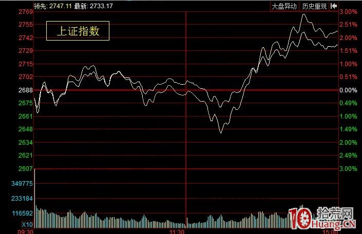 靈魂轉勢板是什麼？一輪調整尾聲為什麼選股要選轉勢板？（圖解）,拾荒網