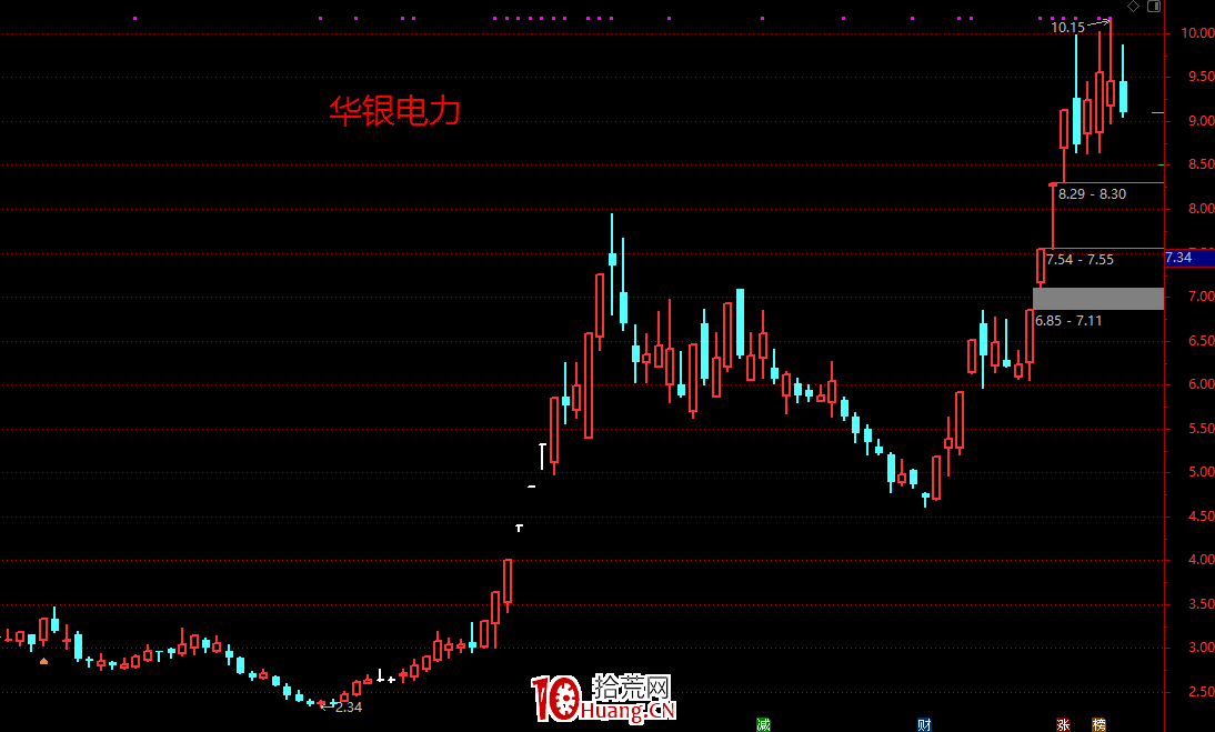 10個漲停板打板經驗,有助於提高成功率,小白必備幹貨(圖解) 10個漲停板打板經驗,有助於提高成功率,小白必備幹貨(圖解),拾荒網