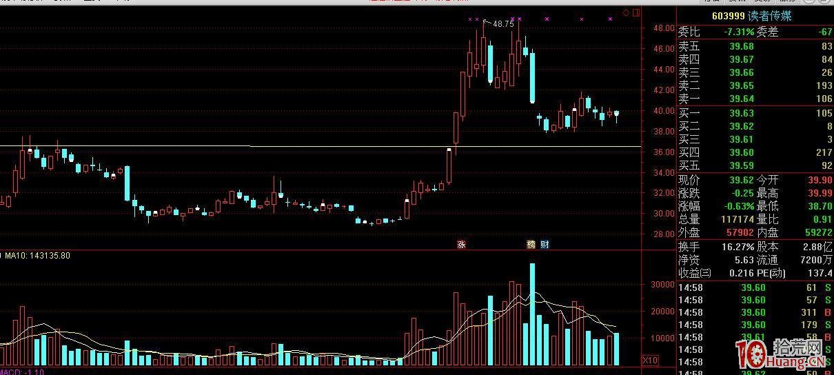六個規律看清熱點股、強莊股、妖股的連板買入法!(圖解) 六個規律看清熱點股、強莊股、妖股的連板買入法!(圖解),拾荒網
