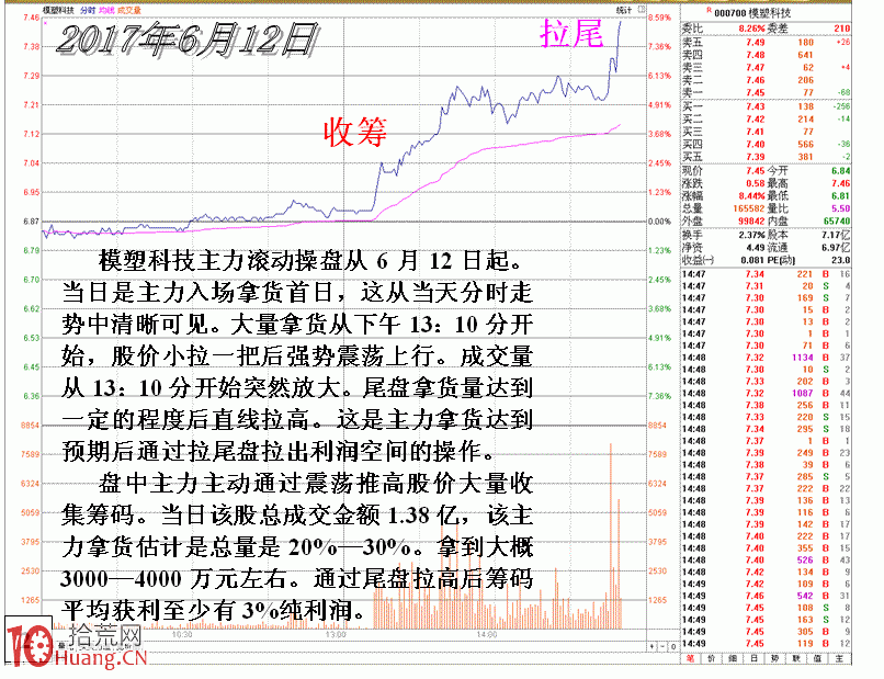 圖解莊傢滾動操盤一個股票數日經典案例,拾荒網