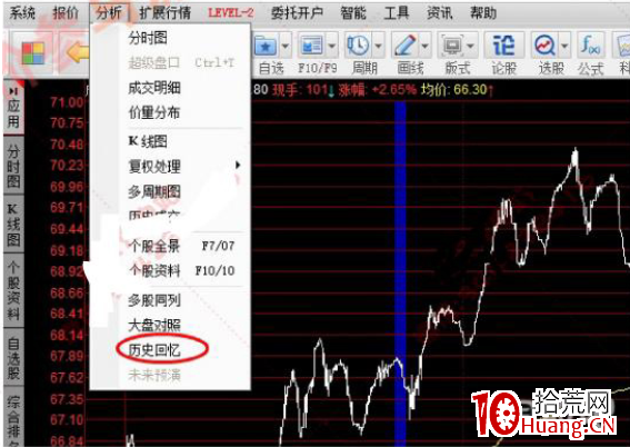 聞少:盤口拆單入門教程,盤口語言終極解密(圖解) 聞少:盤口拆單入門教程,盤口語言終極解密(圖解),拾荒網